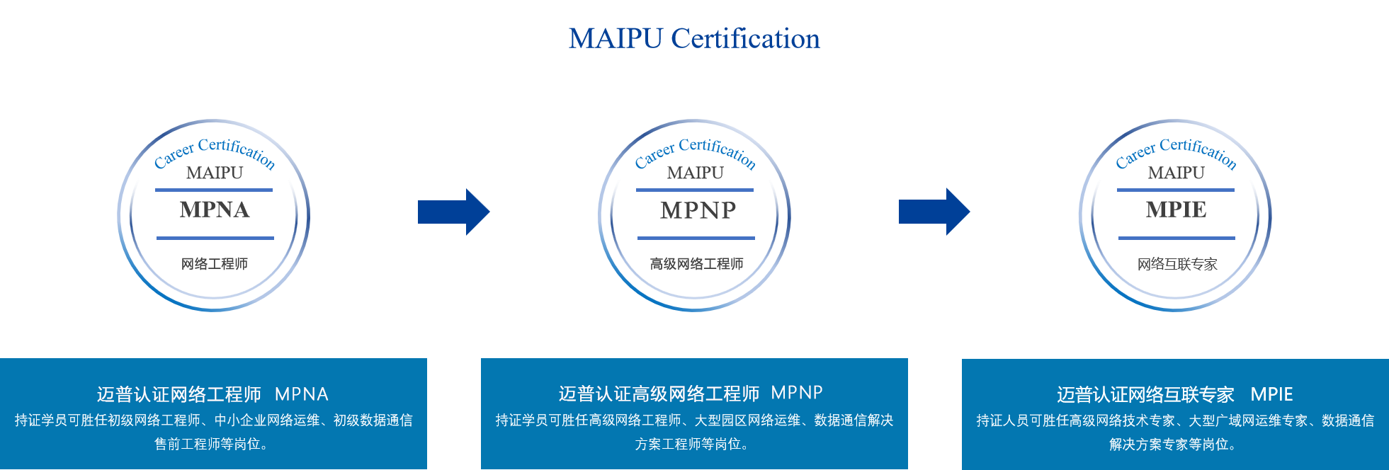 邁普技(ji)術(shù)認證體(ti)係(xi)